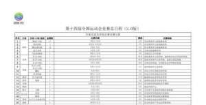 【陕旅观全运】十四运会门票开售！购票全攻略速看！