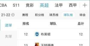 全队进攻哑火！热刺总进球数位列英超倒数第二