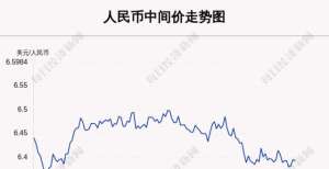 11月23日中间价上调23点，报6.3929