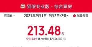 河南影院复工首日票房近160万，《失控玩家》票房居首