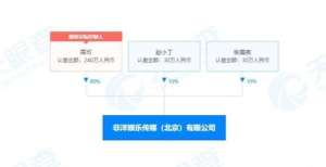 马丽常远新电影定档，开心麻花未参与投资