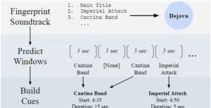 这是恐怖电影还是浪漫喜剧？人工智能可以只根据音乐进行预测