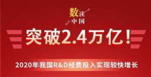 突破2.4万亿！2020年我国R＆D经费投入实现较快增长