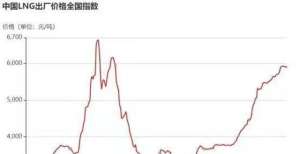 天然气需求猛涨，油气股以外还有一块可受惠？