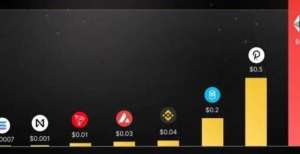 “值得关注”什么是 DeFi 2.0？为下一个趋势做好准备